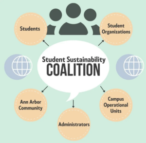 Student Sustainability Coalition